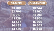 Resulats Tombola